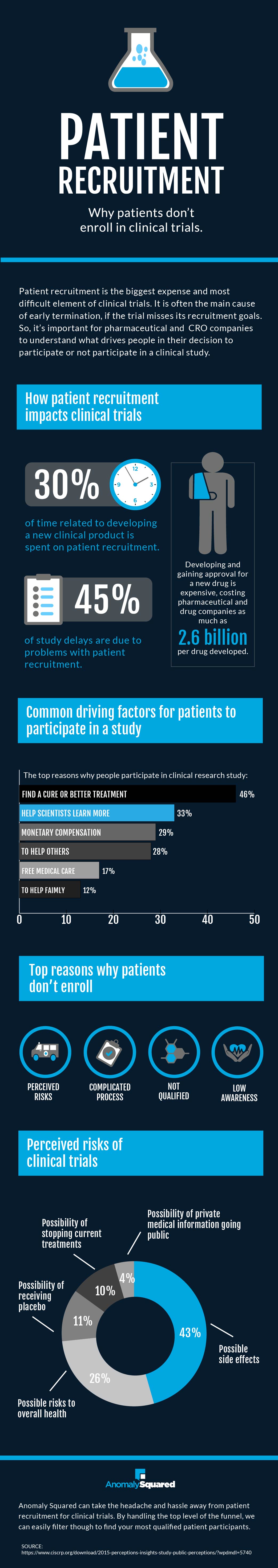 PatientRecruitment_Infographic-01-1.jpg