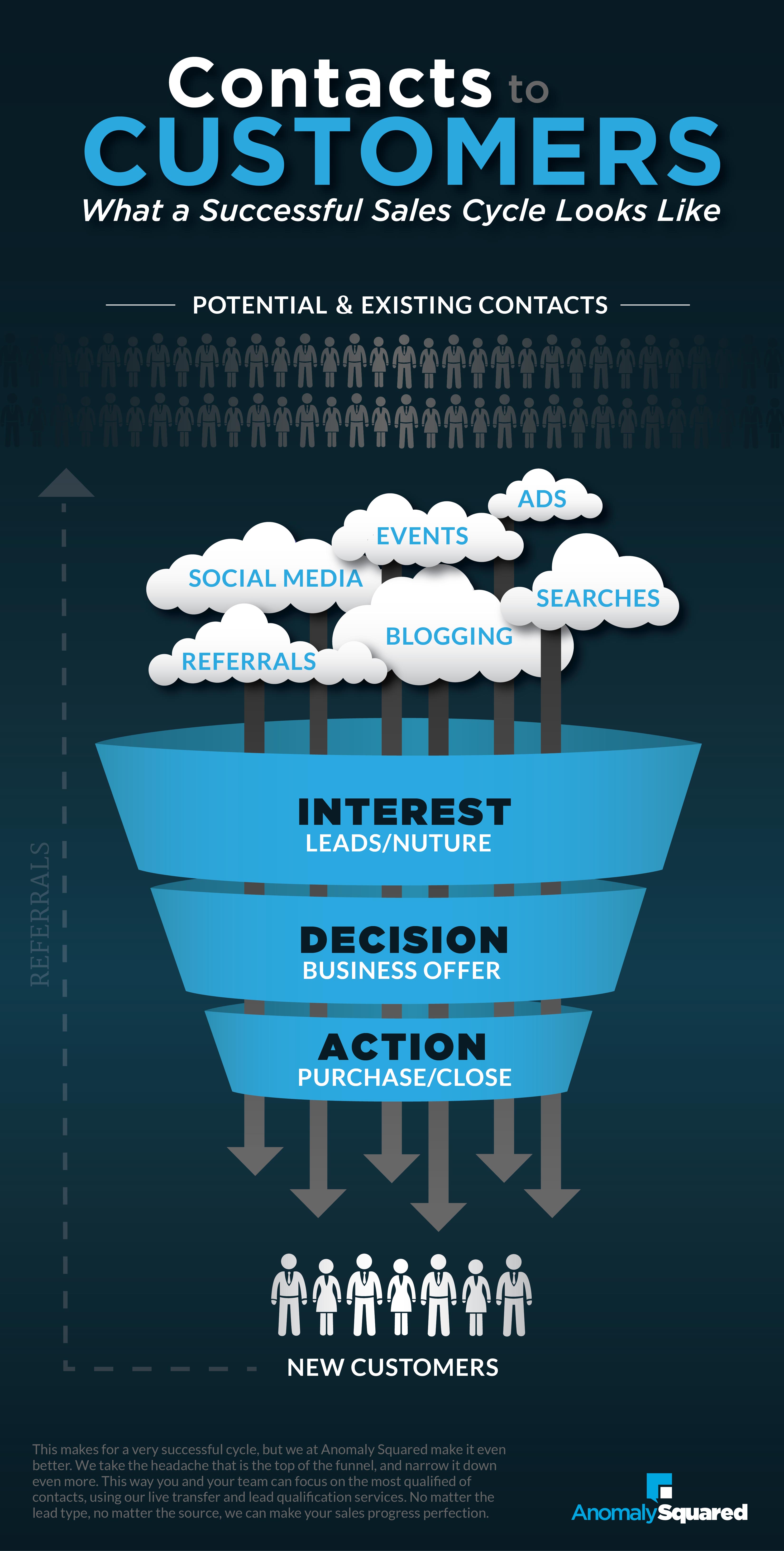 Sales_Funnel_Infographic-01.jpg